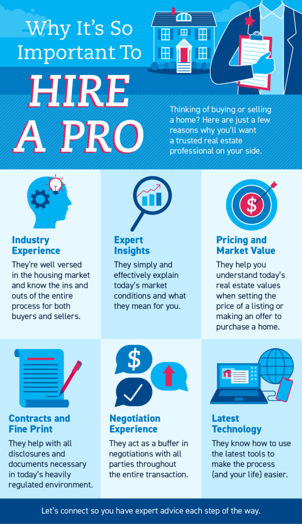 Blum Real Estate Why It’s So Important To Hire a Pro [INFOGRAPHIC]